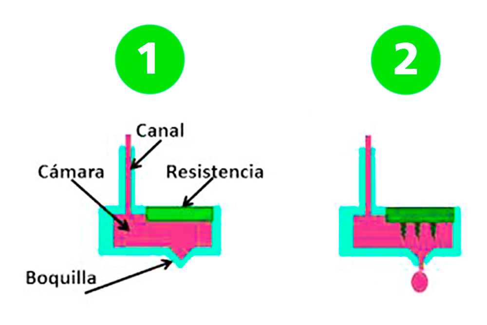 cabezal-de-impresión-térmico