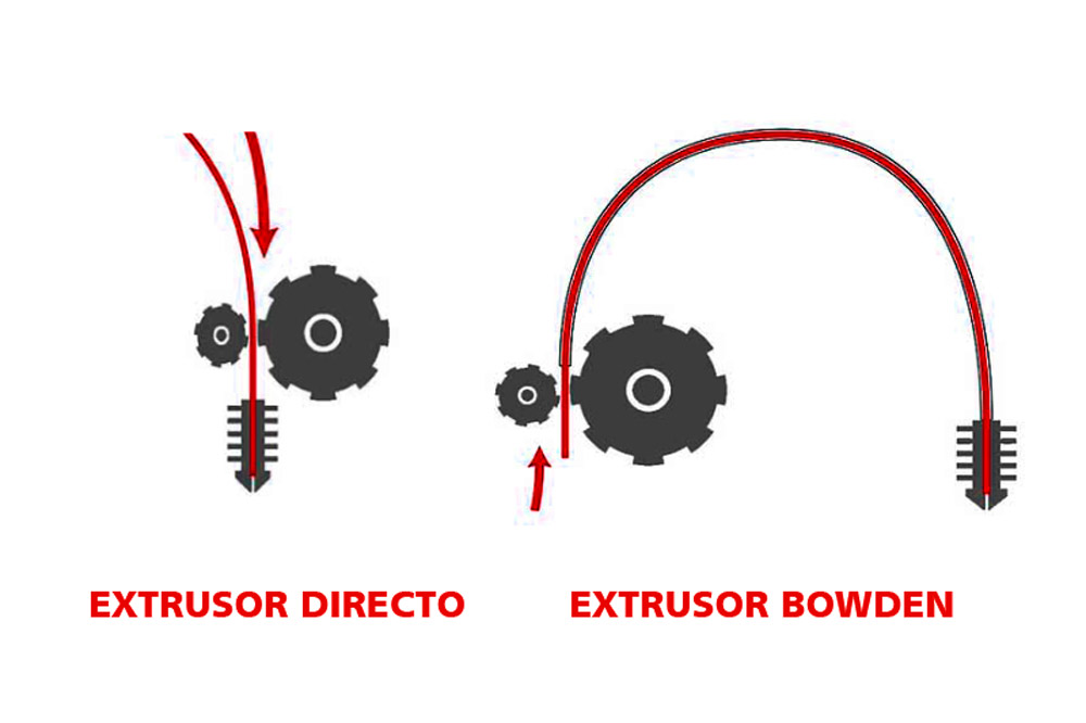 comprar-extrusor-bowden-o-directo